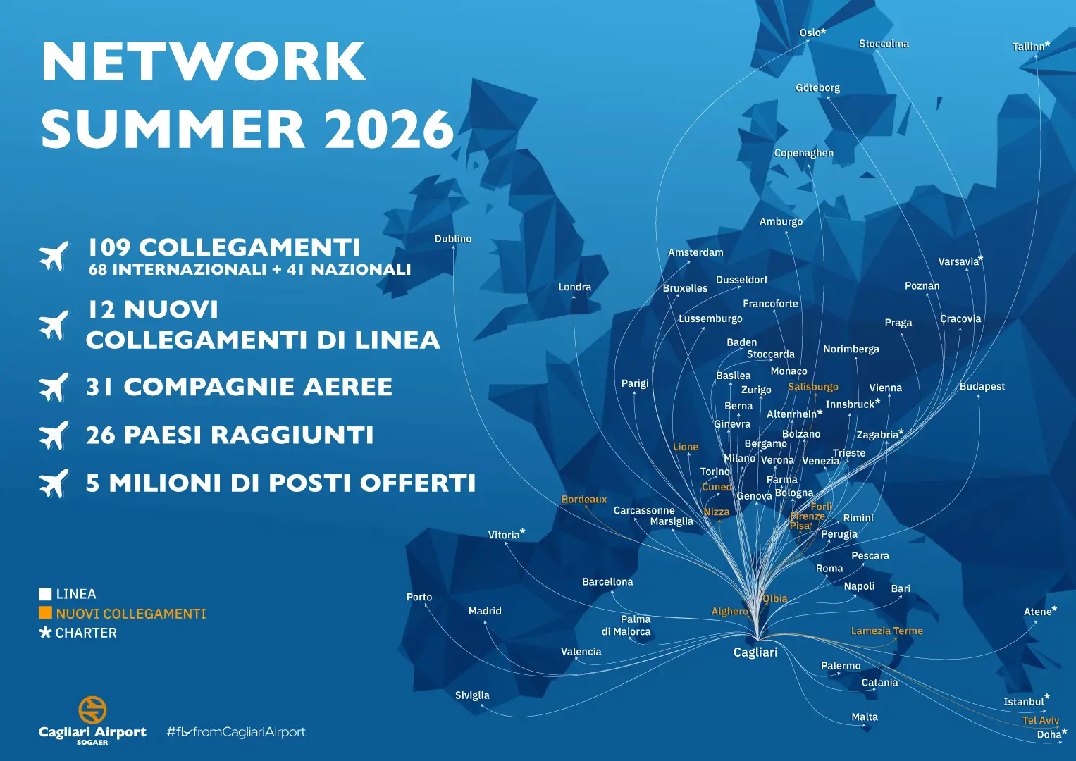 Le destinazioni raggiungibili dall'aeroporto di Cagliari per la Summer 2026 Grafica: Copyright © Ufficio Stampa SOGAER