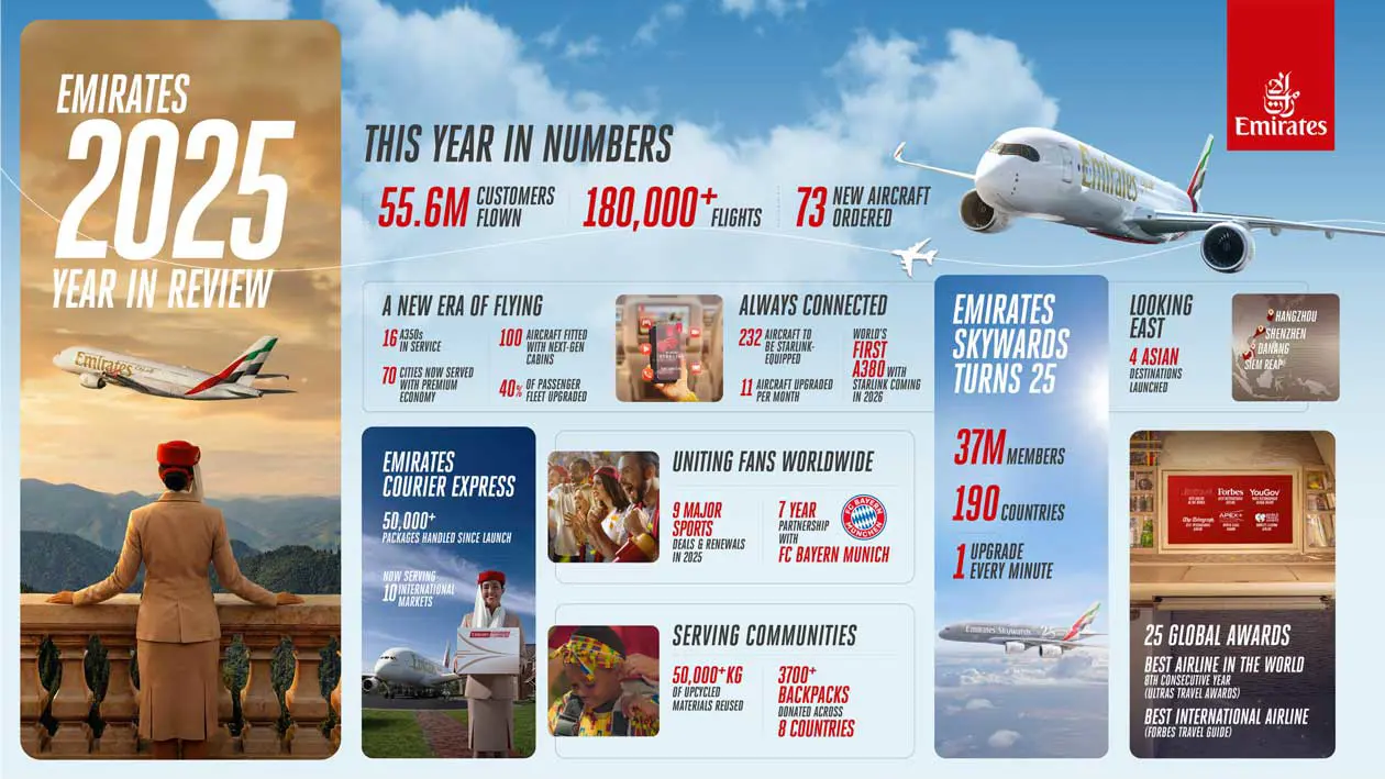 I successi di Emirates nel 2025 Copyright © Emirates Airlines /&nbsp;The Emirates Group