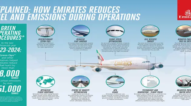 Come i piloti di Emirates riducono carburante ed emissioni