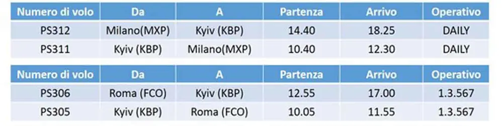 Ukraine International Airlines