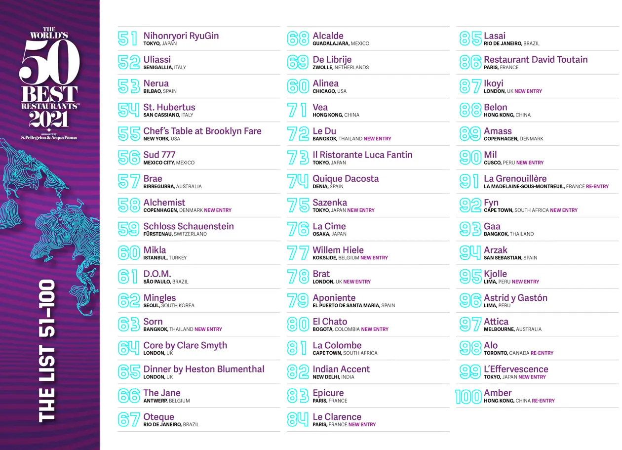 classifica dei migliori ristoranti del mondo nel 202