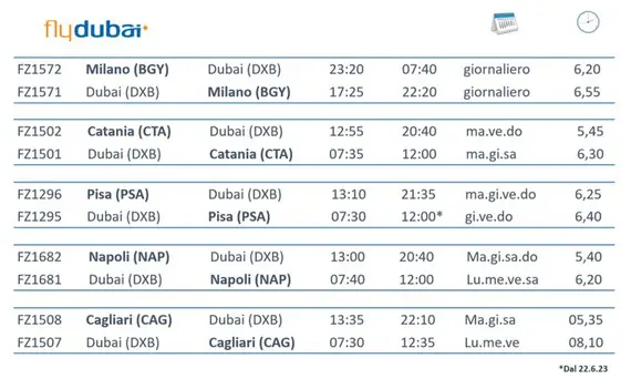 Voli flydubai da Milano Bergamo, Napoli, Catania, Pisa e Cagliari. © flydubai.