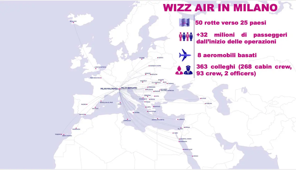 Copyright © Wizz Air