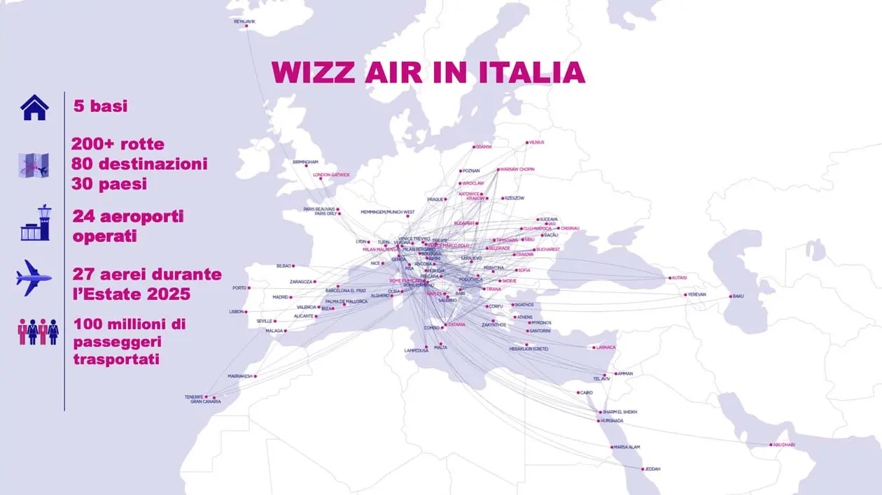 Copyright © Wizz Air