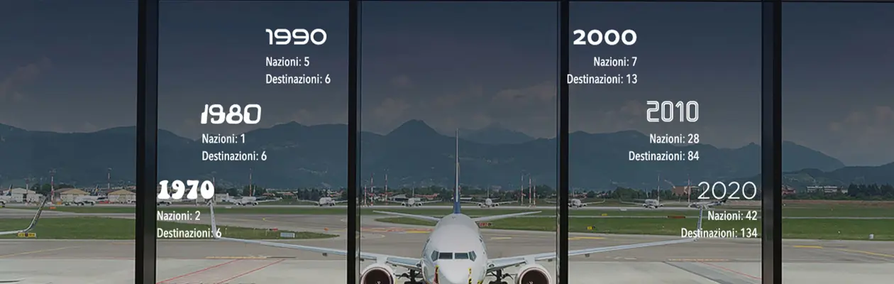 I 50 anni dell'aeroporto di Milano Bergamo