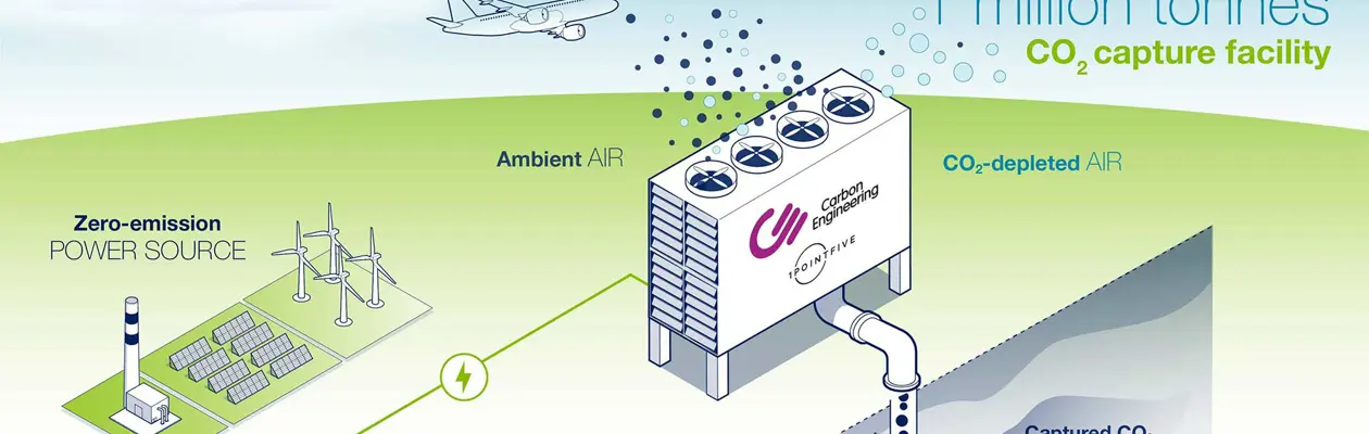 Vettori uniti per esplorare soluzioni di rimozione del carbonio per l’aviazione