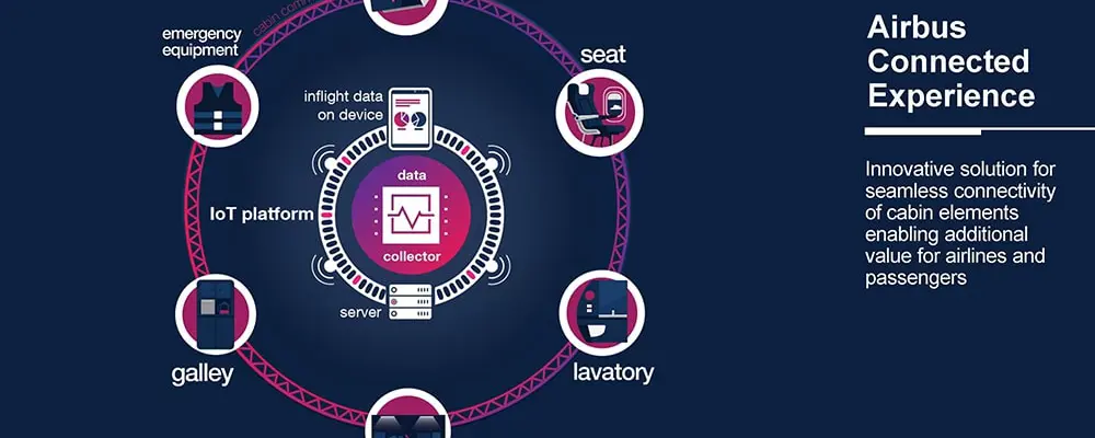 L'Airbus Connected Experience pronta a diventare realtà