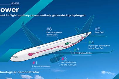 Airbus sperimenterà l'energia ausiliaria in volo generata dall’idrogeno