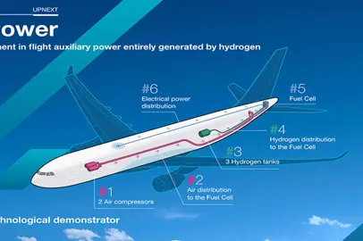 Airbus sperimenterà l'energia ausiliaria in volo generata dall’idrogeno