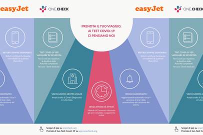 easyJet e OneCheck insieme per voli sicuri