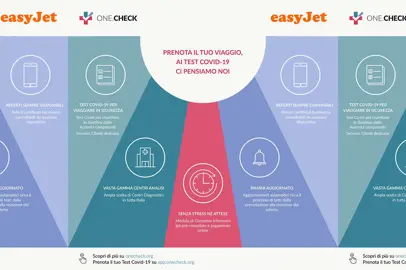 easyJet e OneCheck insieme per voli sicuri