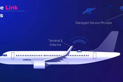 Airbus lancia Airspace Link HBCplus