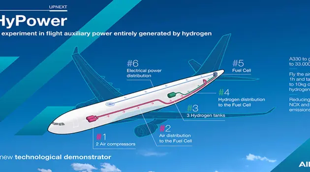 Airbus sperimenterà l'energia ausiliaria in volo generata dall’idrogeno