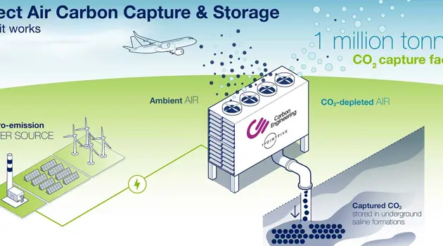 Vettori uniti per esplorare soluzioni di rimozione del carbonio per l’aviazione